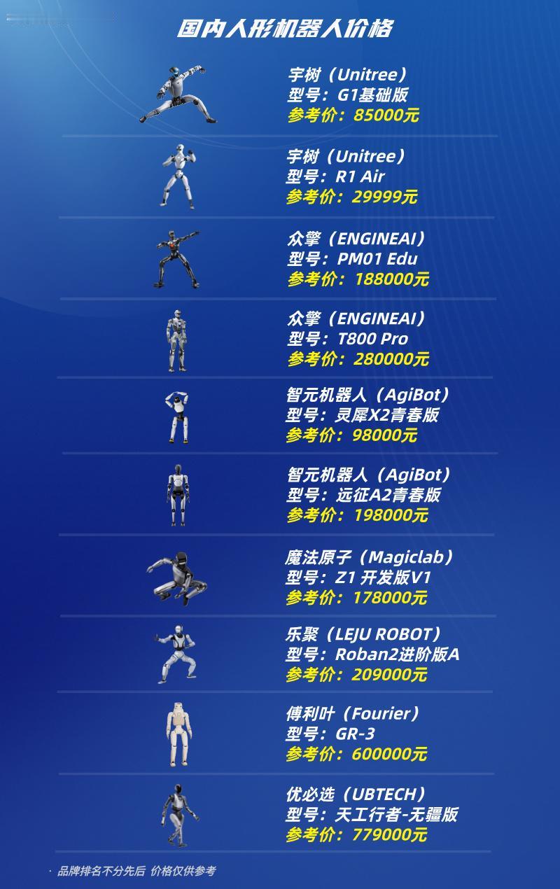 2026人形机器人价格优必选天工行者（77.9万）傅利叶GR-3（60万）