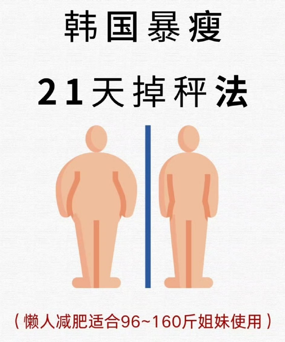 【韩国3周魔鬼减肥掉秤法】速痩，你不知自己能多惊艳。阶段轻断食助燃脂代谢，快速瘦