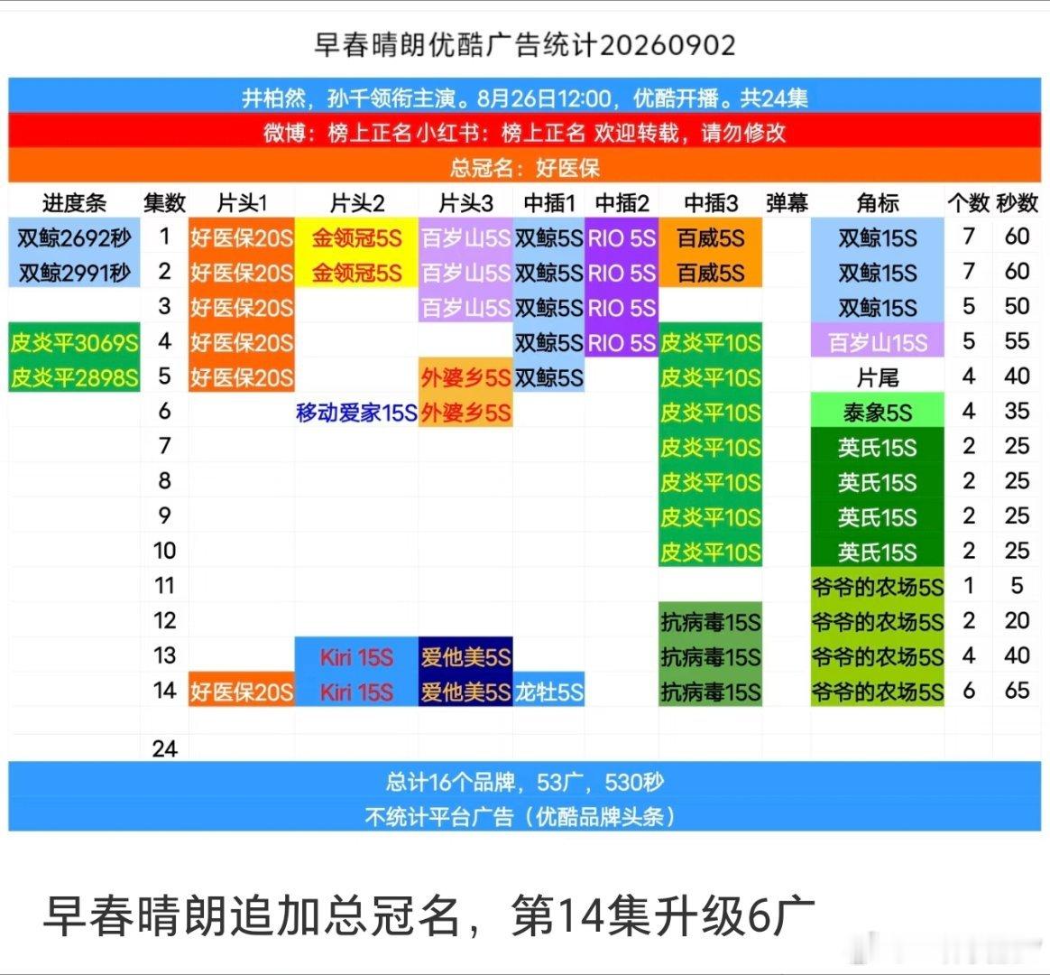广最现来了，总冠名跑步进场​​​