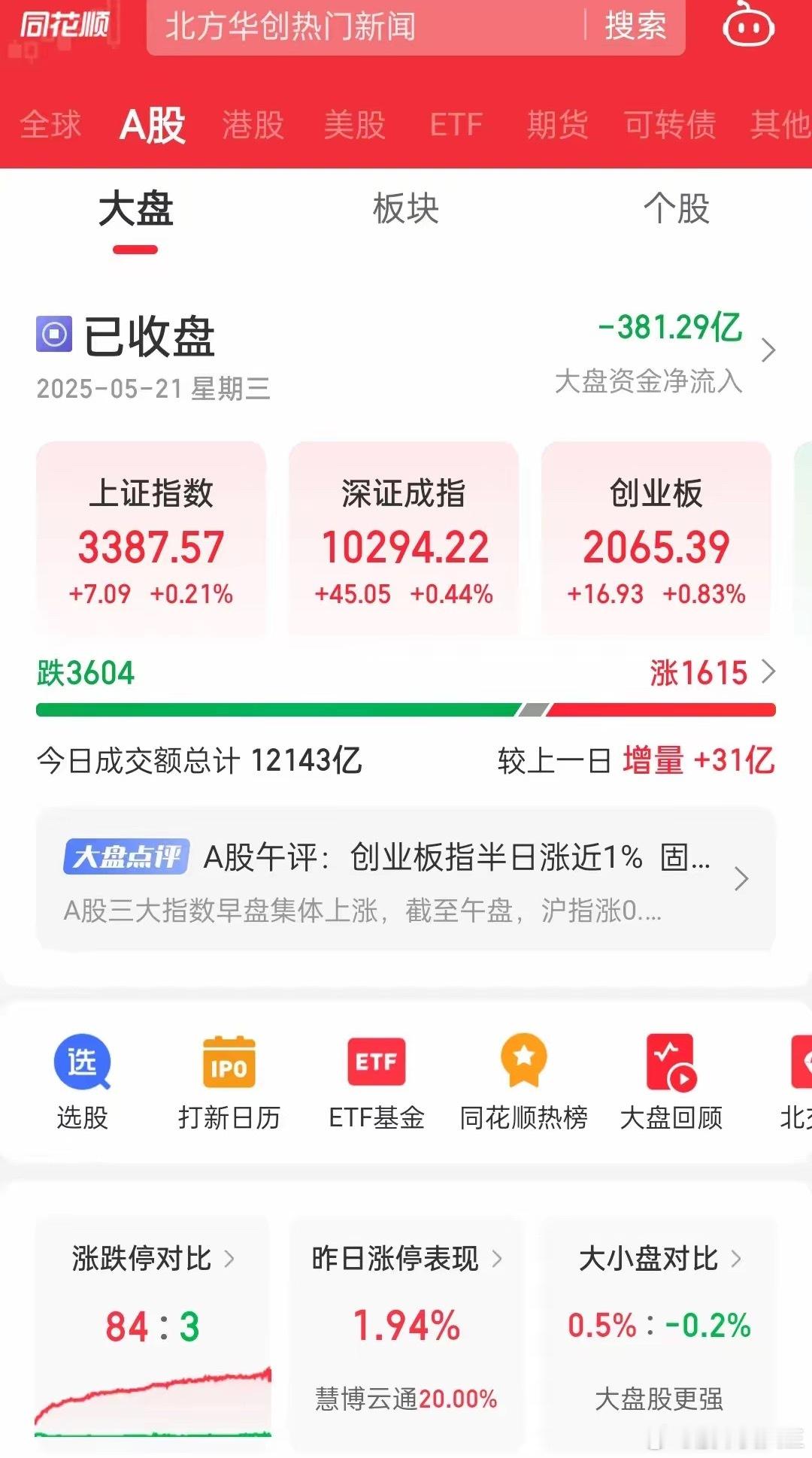 昨天说今天大跌的人，你还好吗？是不是还在等补岛型反转缺口，补3186缺口然后让你