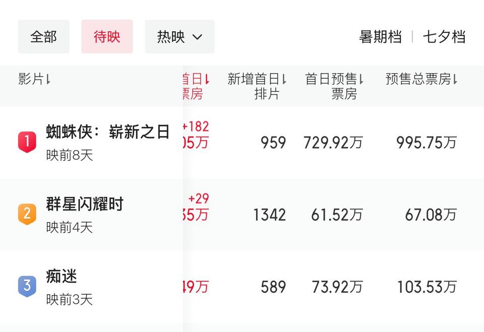 这周六黄渤的科幻电影《群星闪耀时》上映，下周三好莱坞科幻电影《蜘蛛侠》要上映，《