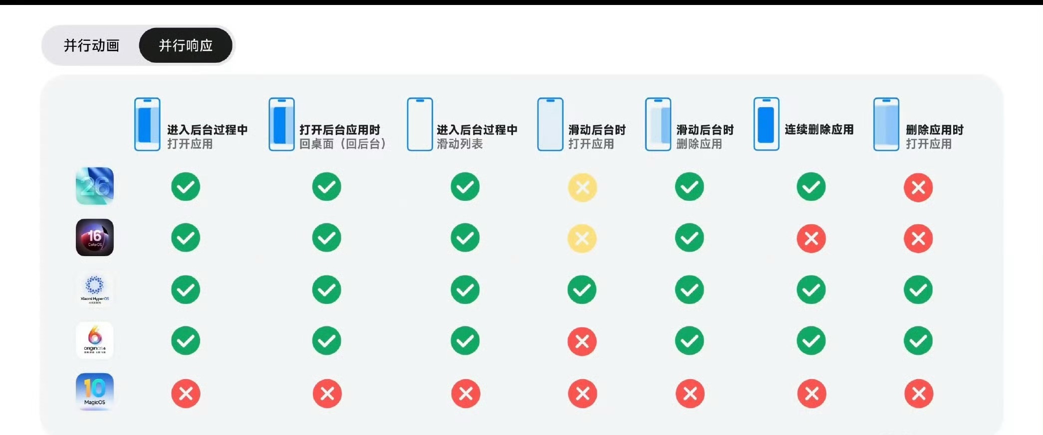 澎湃os3其实现在迭代的已经非常完美了。最近几天也上了热搜，小米的宣传还要加强啊