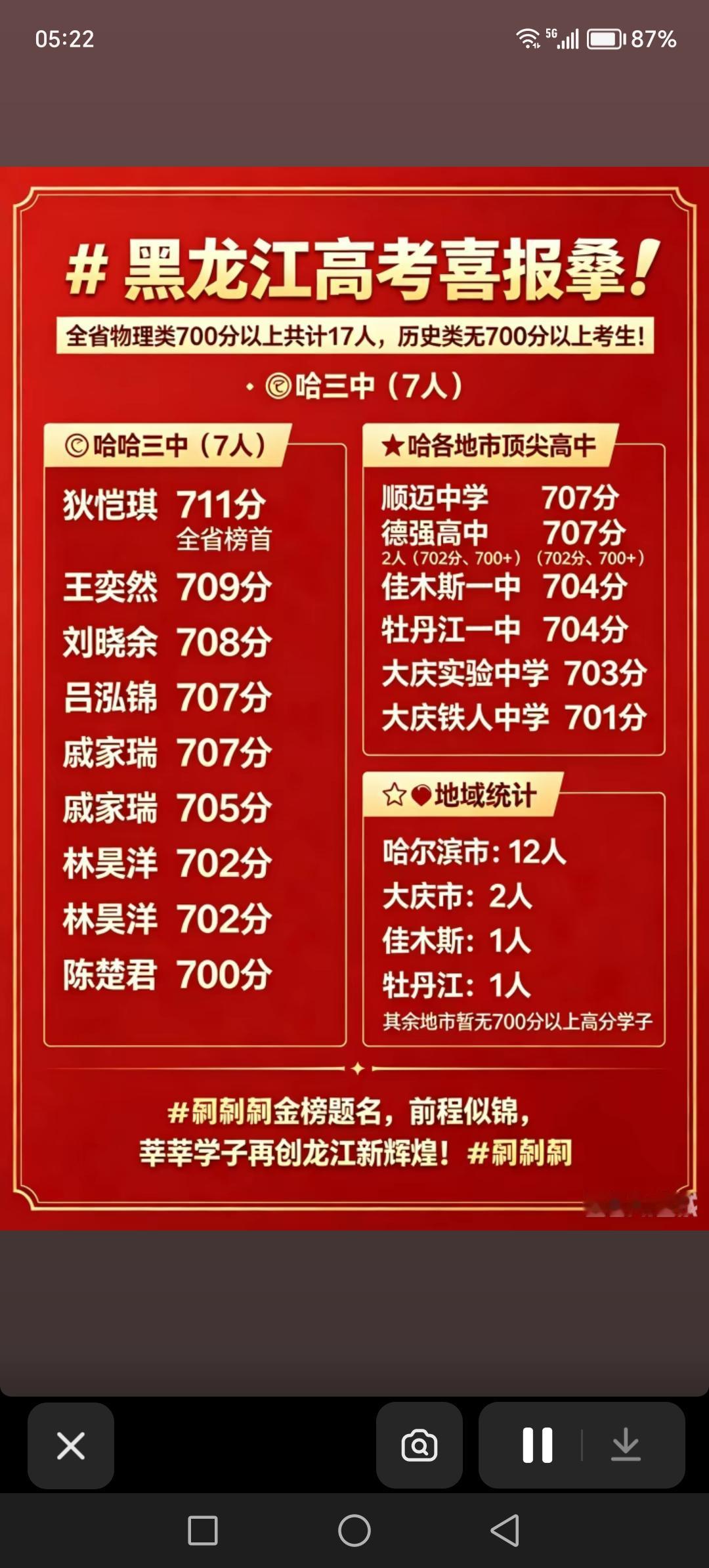 2026年黑龙江物理类考生突破700分的有17人，哈尔滨市12人，其他地区5人，