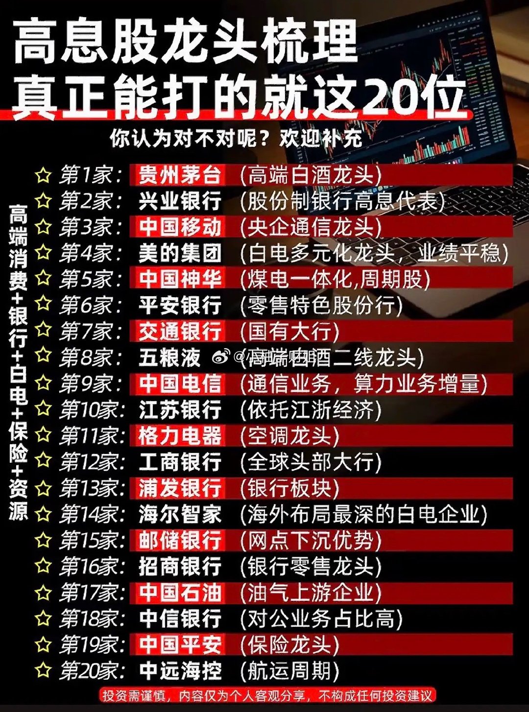 20只高息股龙头梳理，真正能打的都在这里！💰📈在如今的A股市场，分化那叫一个