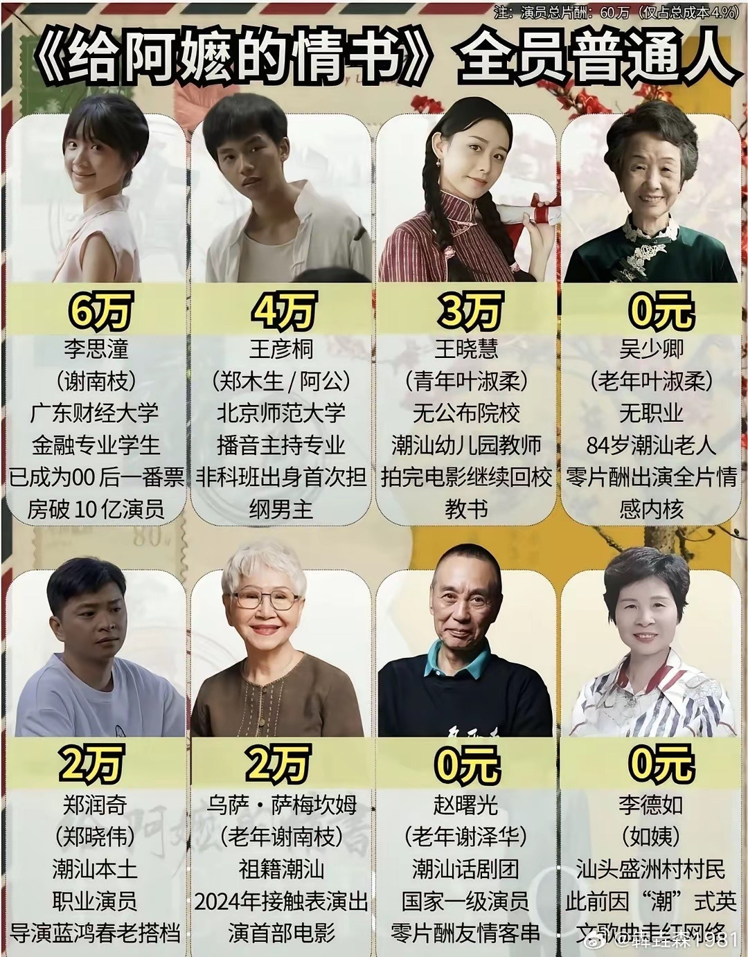《给阿嬤的情书》演员薪资，那些流量咖不惭愧吗？