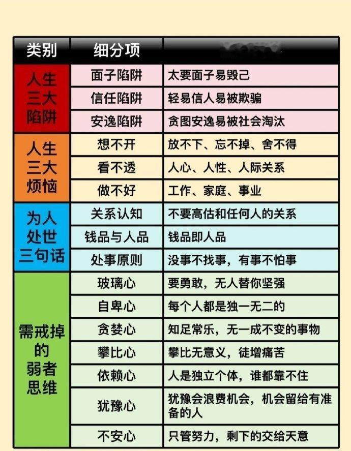 关于人性的解读