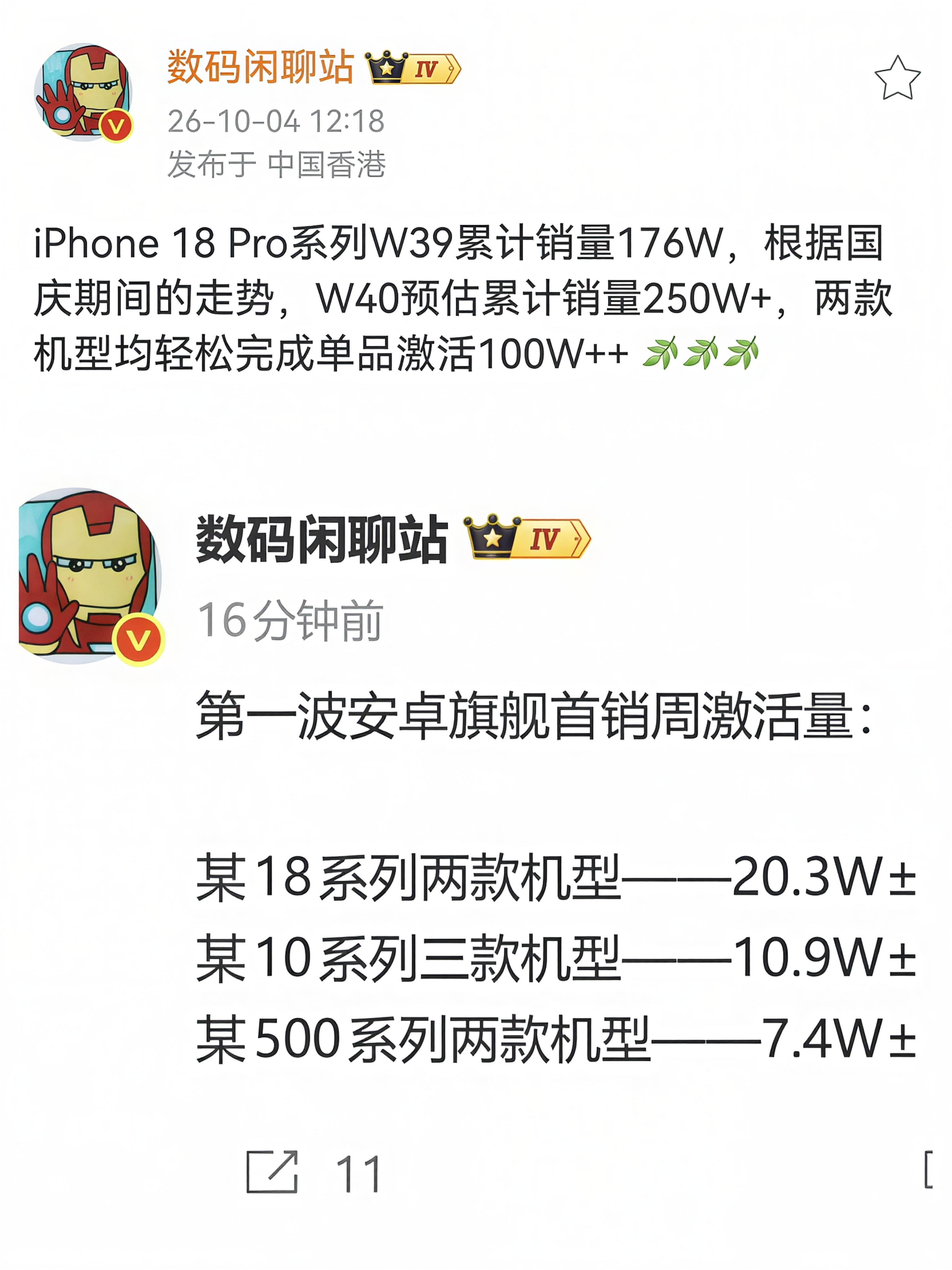 高端机市场，国产手机和iPhone还有多少差距？看销量就知道了。iPhone18Pro系列在W39累