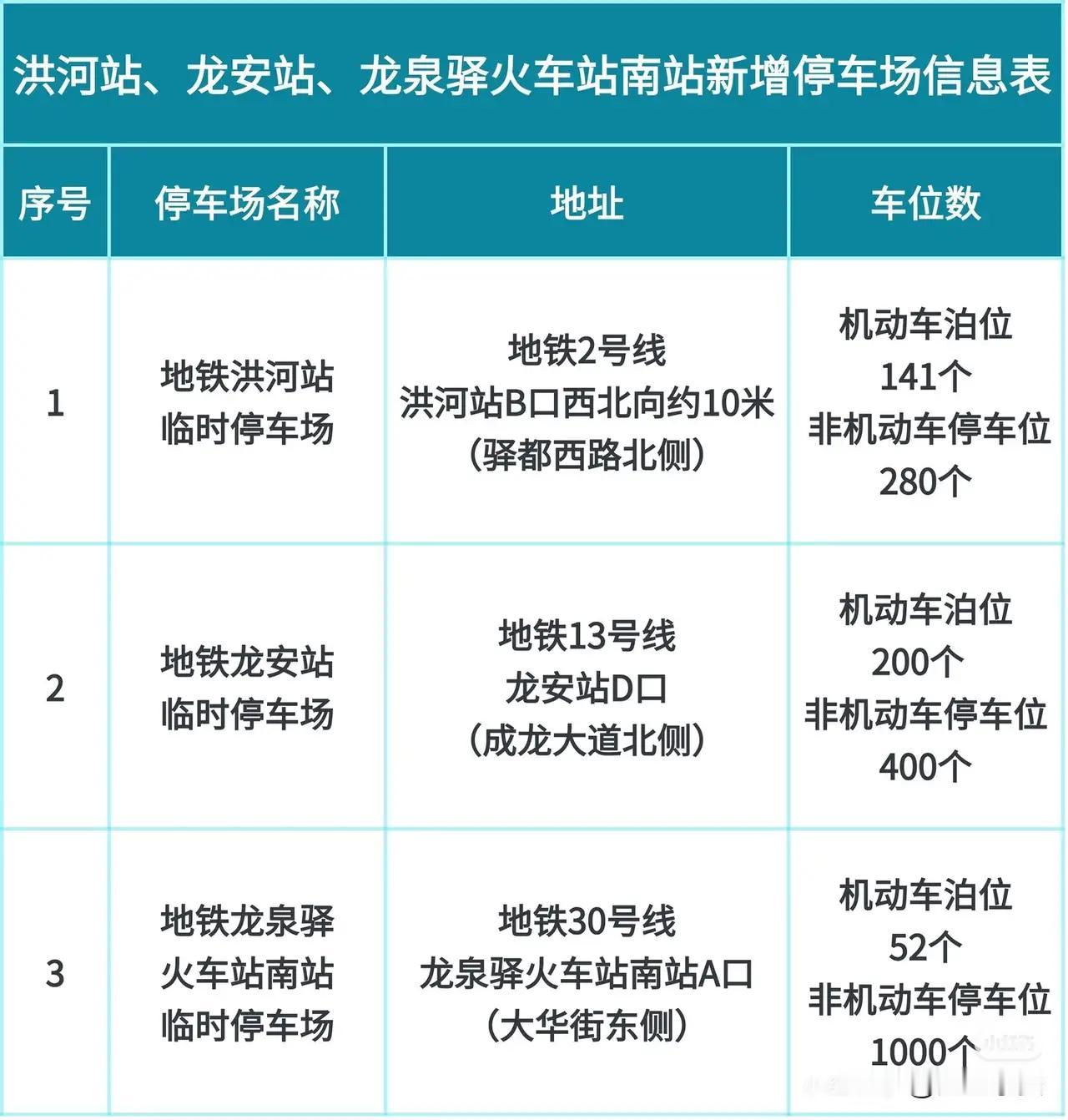 2号线20日起停运一年，东段6站的广大市民根本不用愁停车难的问题！2025年2