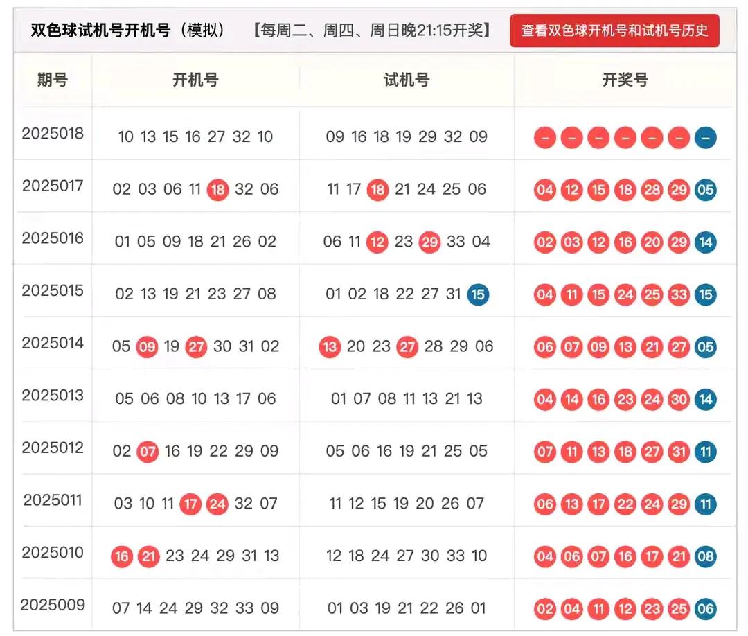 双色球杀蓝25018期第一次参照开机号和试机号，本期蓝球应该可以