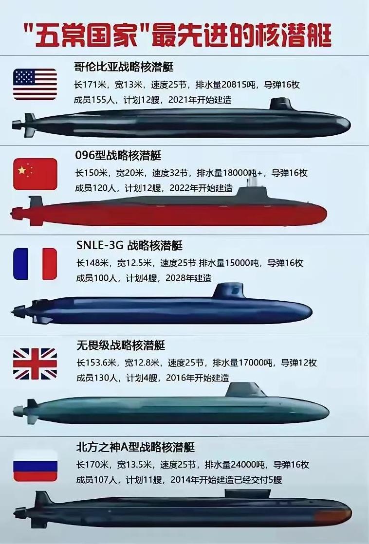 这是联合国五常的最新的战略核潜艇，战略核潜艇这东西是“灭国重器”、“护国重器”，