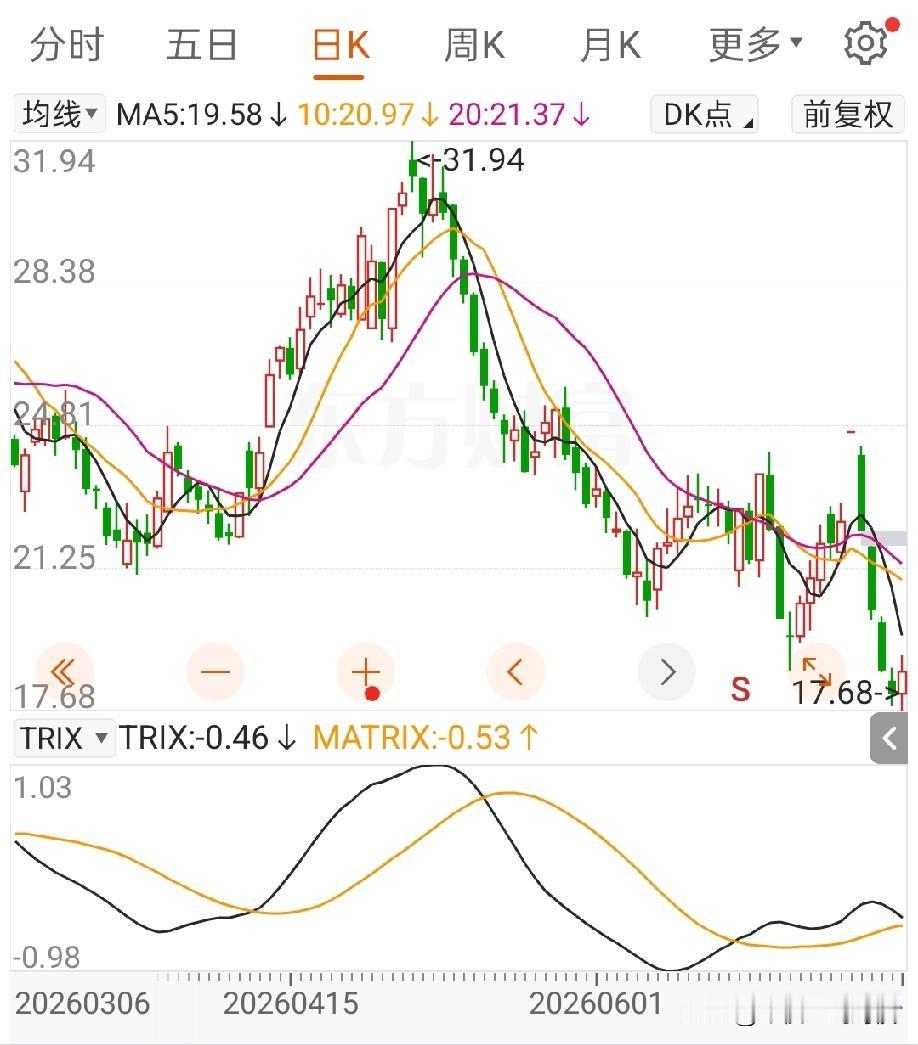 江西富姐这两个月一度要被腰斩了，亏在了锂矿上面。她之前总结了三种战法：一、地