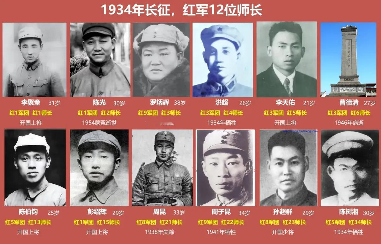 1934年红军长征时的12位师长历史知识历史人物​​​