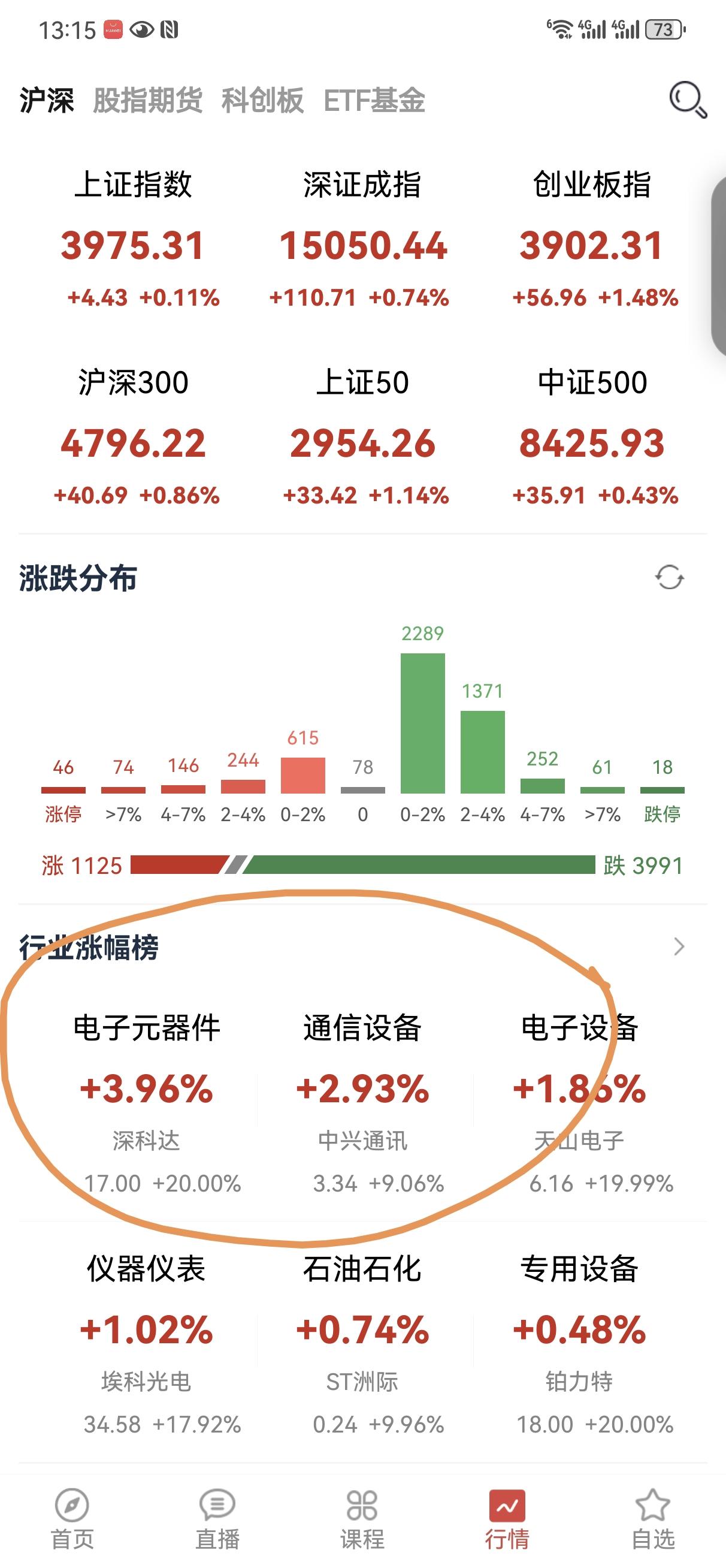 机构，基金们再次证明，砸科技大家就一起死，这是已经无法扭转的情况还是有意而为之？