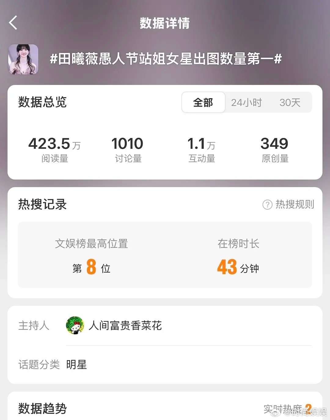 虞书欣田曦薇到底谁才是第一