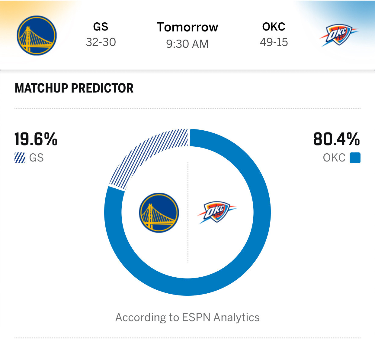 明日上午九点半，勇士雷霆双方伤情名单勇士：穆迪（手腕）继续缺阵，理查德（脚踝）、