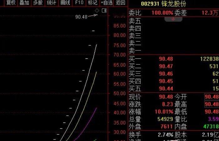 刚一位女性朋友跟我说，她们公司保洁阿姨来做卫生，说她的一个同事，15块左右买的锋