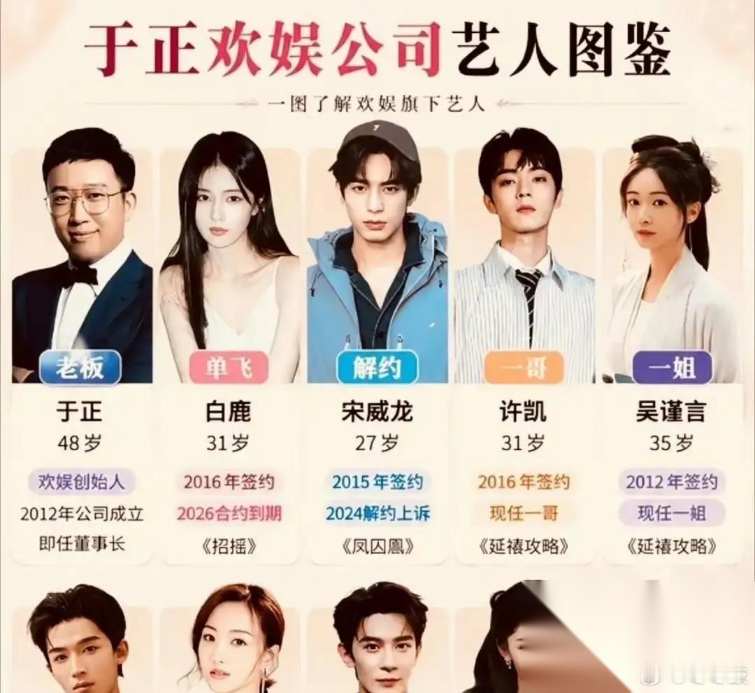 欢娱最近这波人事动荡算是把娱乐圈的现实给演活了前脚当家花旦白鹿合约满了干脆利落地选择单飞，后脚大家就