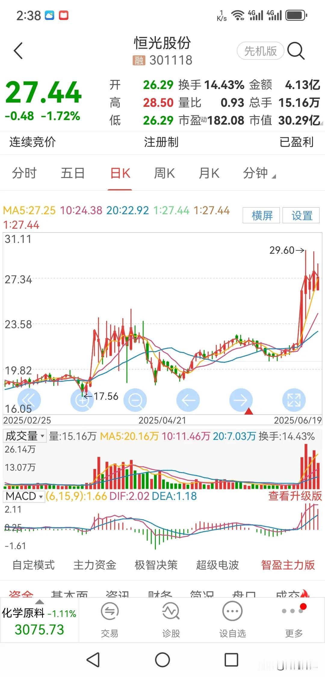 五天后就知道是不是一伙人在控盘？