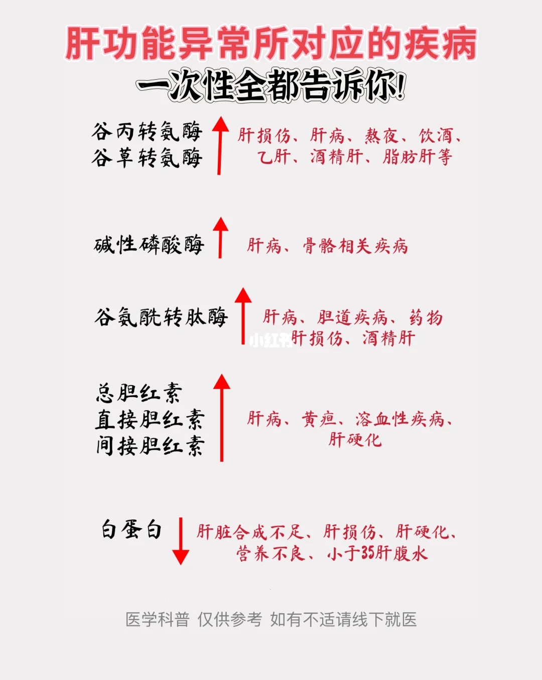 科普  乙肝  肝脏健康  医者仁心  健康科普  乙肝大三阳  乙肝...