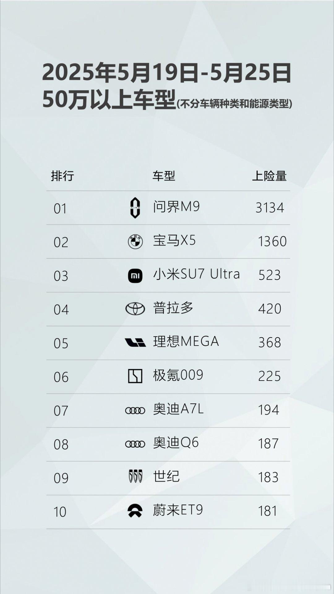 不分车型问界m840万以上第一问界m950万以上第一​​​