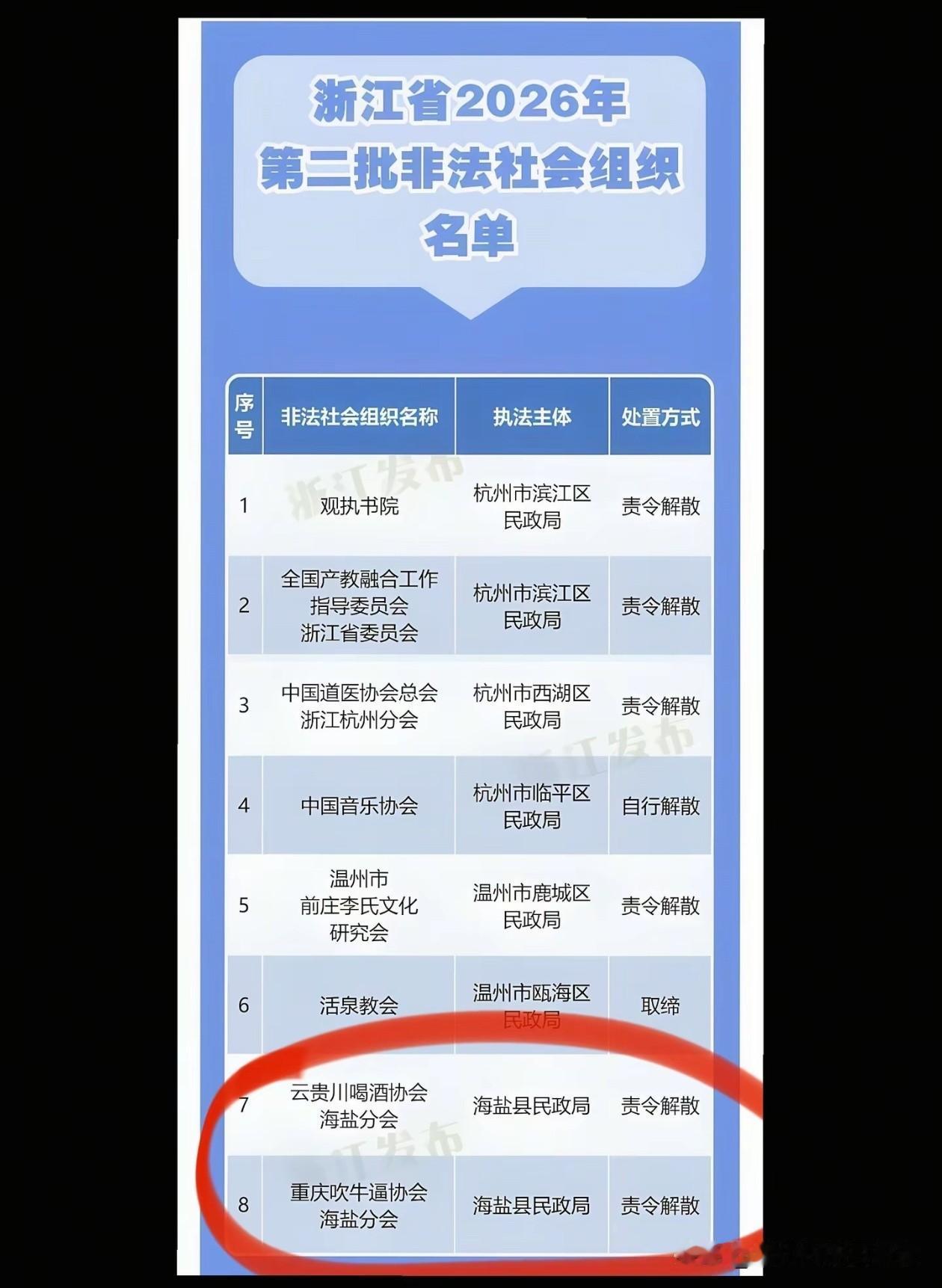 吹牛逼协会喝酒协会[笑着哭]不取缔解散你们都不行。