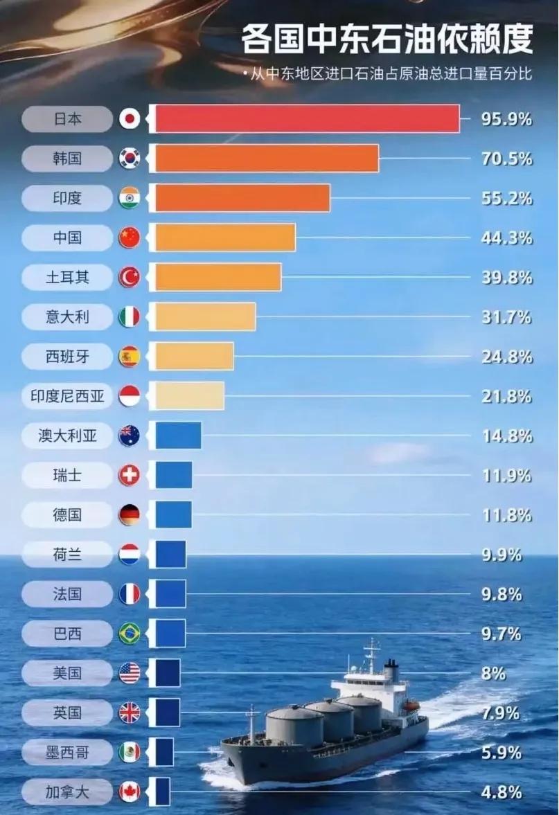 中东那边炮声一响，欧洲算是把底裤都赔进去了。日