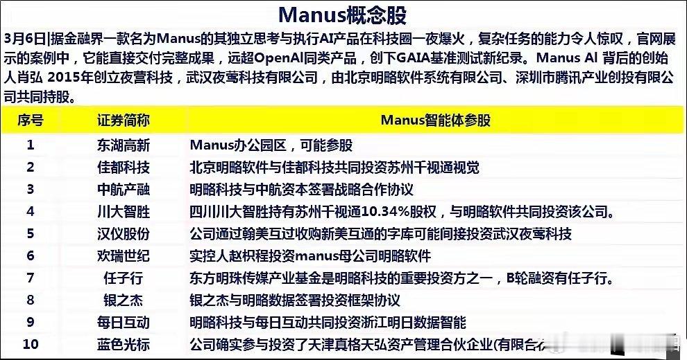 收藏！最火爆的Manus概念股来了​​​