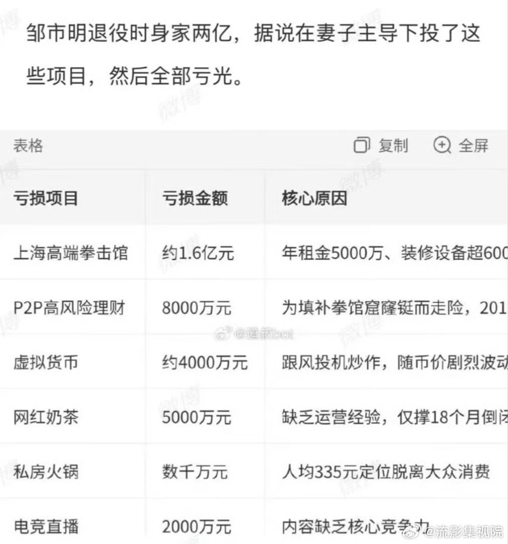 曝邹市明场馆每年花70万养护绿植据悉邹市明拳击馆保安队是冉莹颖娘家外甥包的，一年