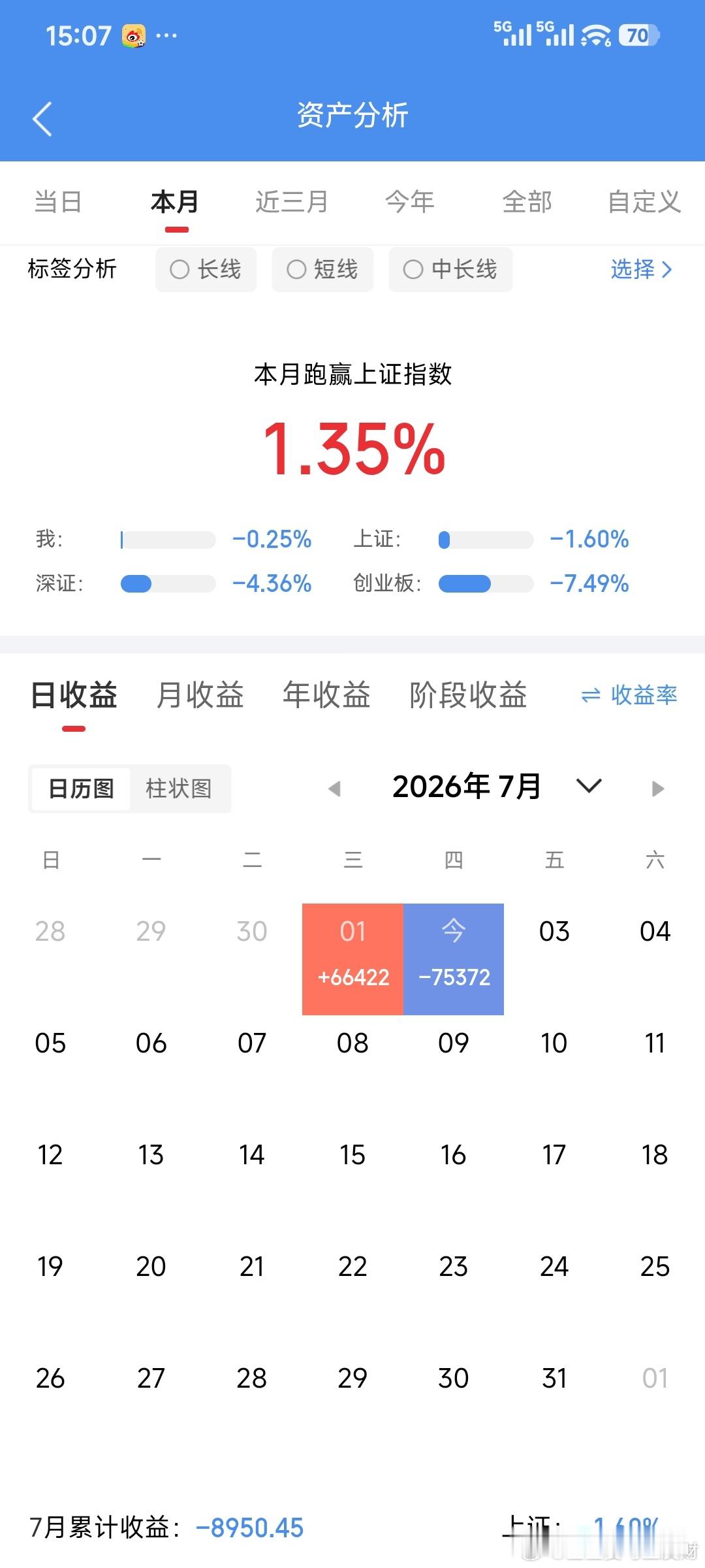 莹莹实盘更新记录来了7.2上了车:多氟多金安国纪拿着:隐藏票诺