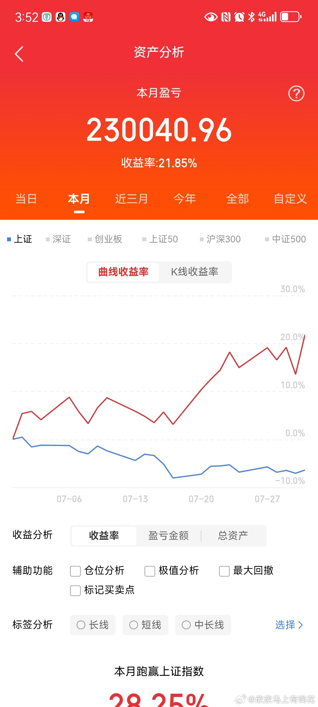8月1日，东方财富热榜前20名个股+行业整理1、蓝色光标：ChatGPT、智谱A