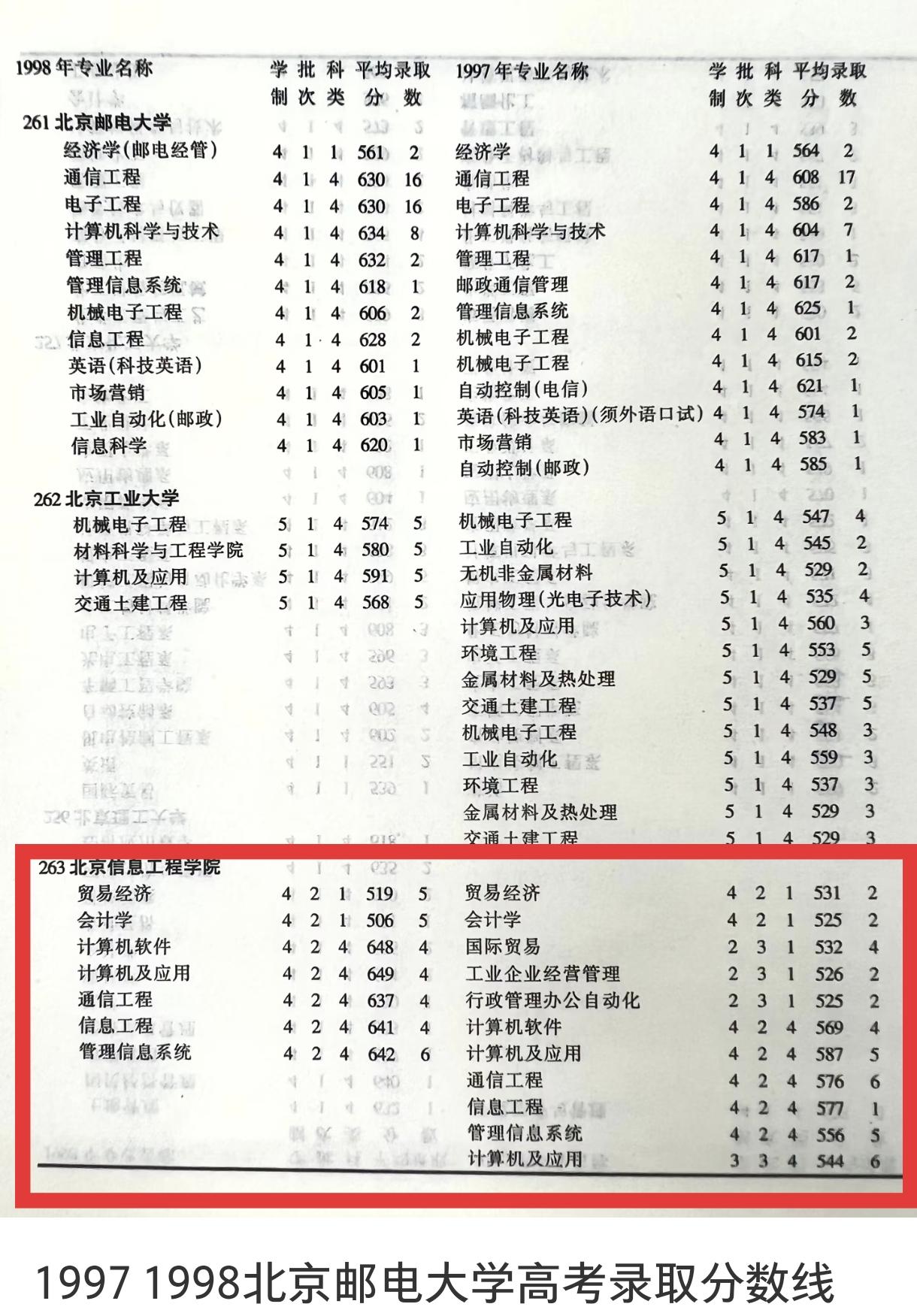 果然是北京信息工程学院！在2000年世纪之交前后，北京有一所神校俗称“小清华”，