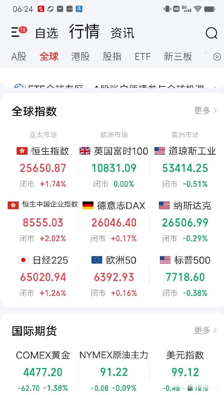 美国8月份非农就业数据大超预期，下周全球资本市场有点烦！昨晚美国劳工局公布的