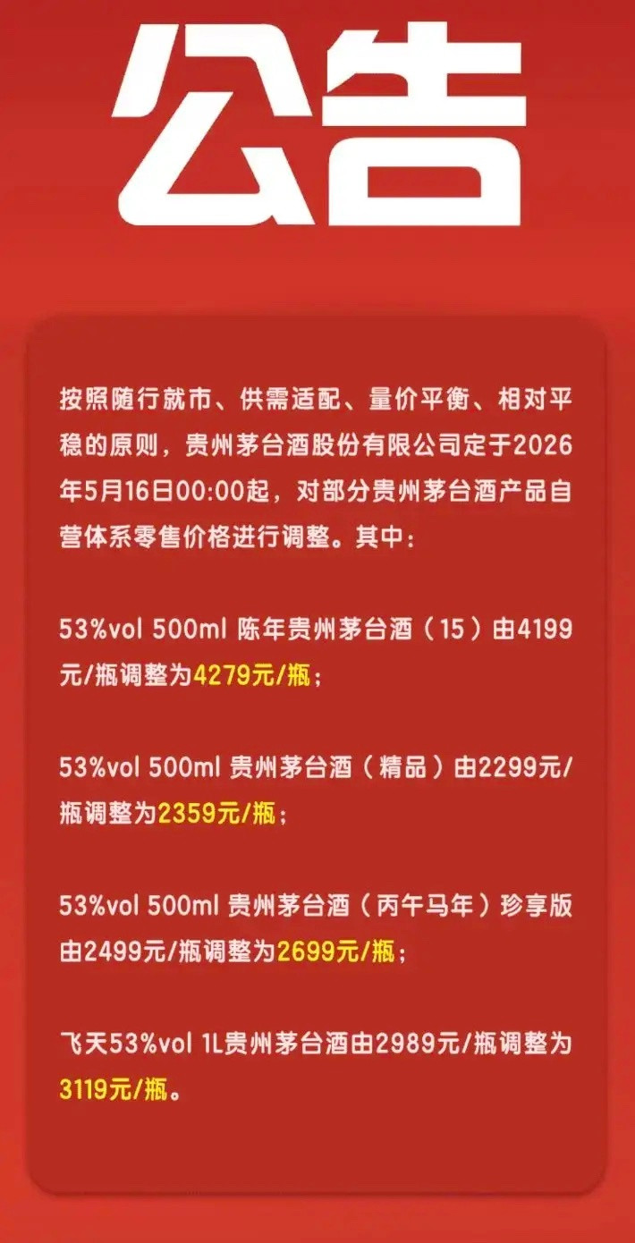 茅台又提价了，管理层终究还是选择用涨价来换取业绩！在白酒行业整体低迷的当下，茅台