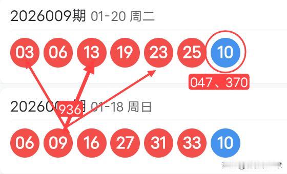 双色球26010期红球上下期尾数及蓝球尾数密码选号分析26009期双色球红球开