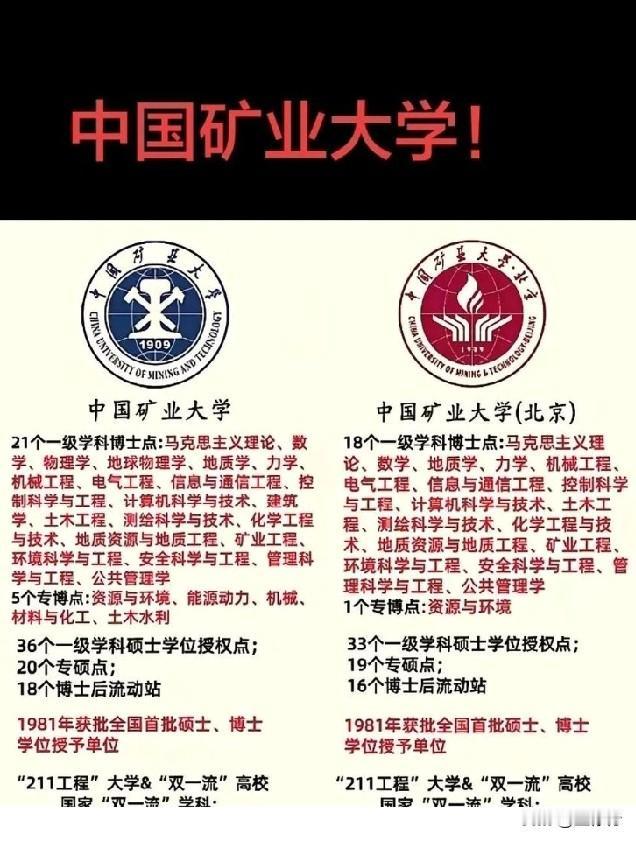 中国矿大有两个不同的校区，一个是位于徐州的中国矿业大学，一个是位于北京的中国矿业