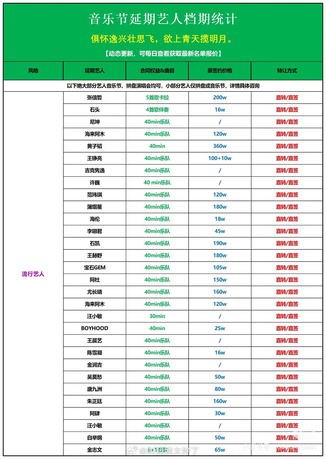 🍉音乐节艺人出场费，几分钟就有几百万，难怪那么多人想去音乐节。​​​