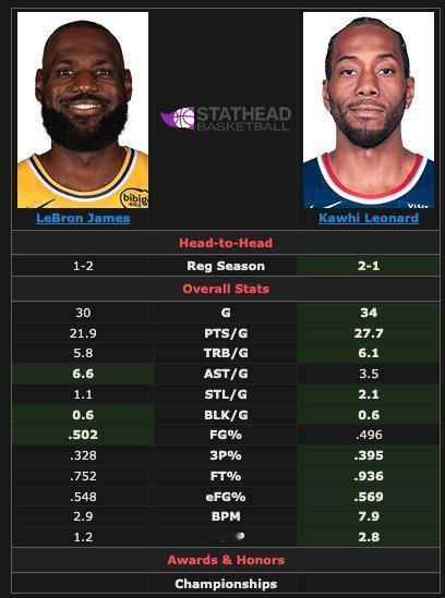 据著名记者布莱特报道，詹姆斯本月初曾表示，他想以替补的身份参加全明星赛，詹姆斯说