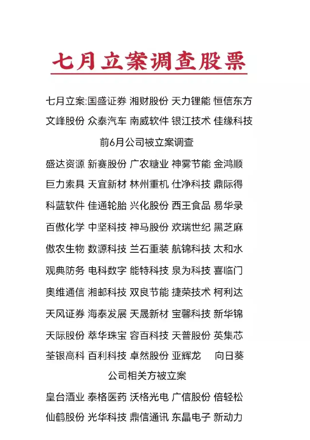七月份被中国证监会立案调查的股票名单(或相关方)  //名单包含风险警示股票