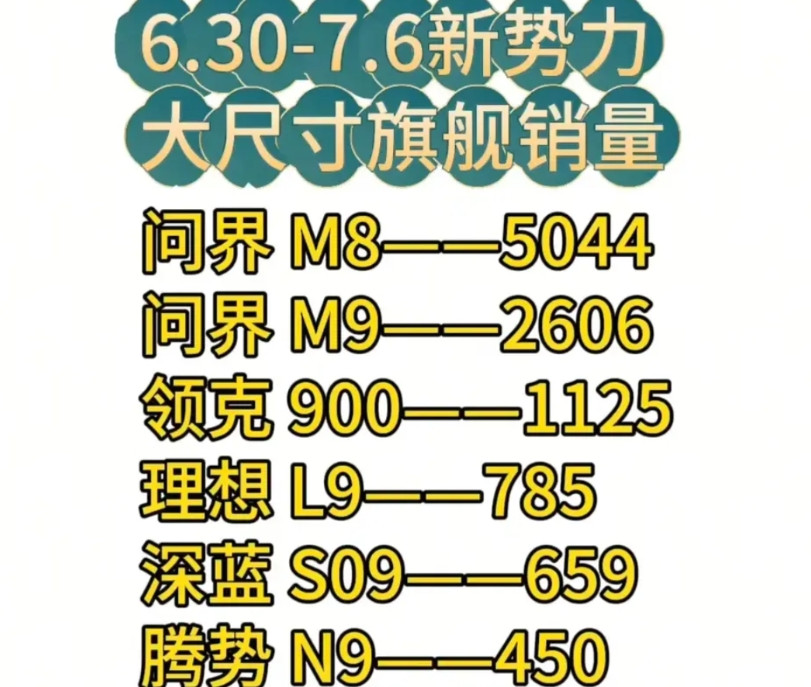 腾势N9应该怎样打翻身仗？最新一周9系SUV销量排行榜，腾势N9已经垫底了，华