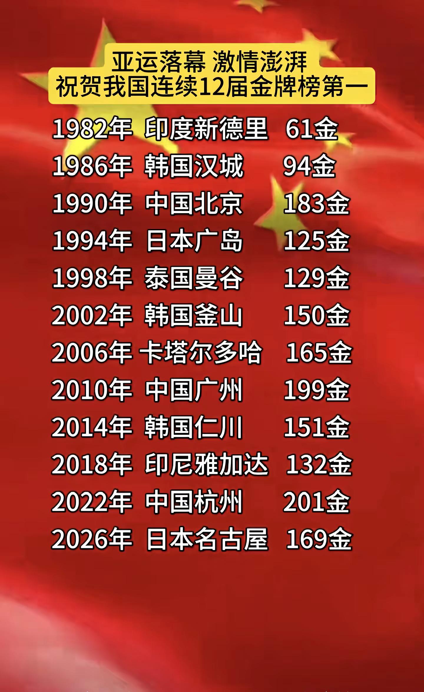金牌榜中国第一中国体育成就中国队金牌数量统计