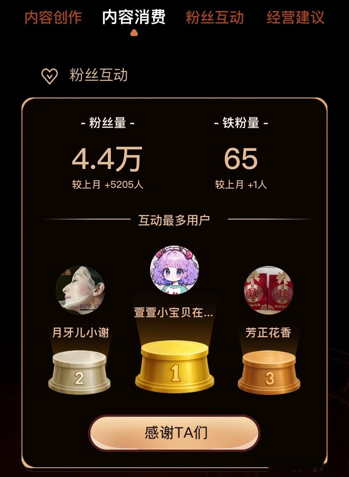 我的经营月报大声表白我的互动TOP3宝藏粉丝，感谢你们一路陪伴~！每次互动