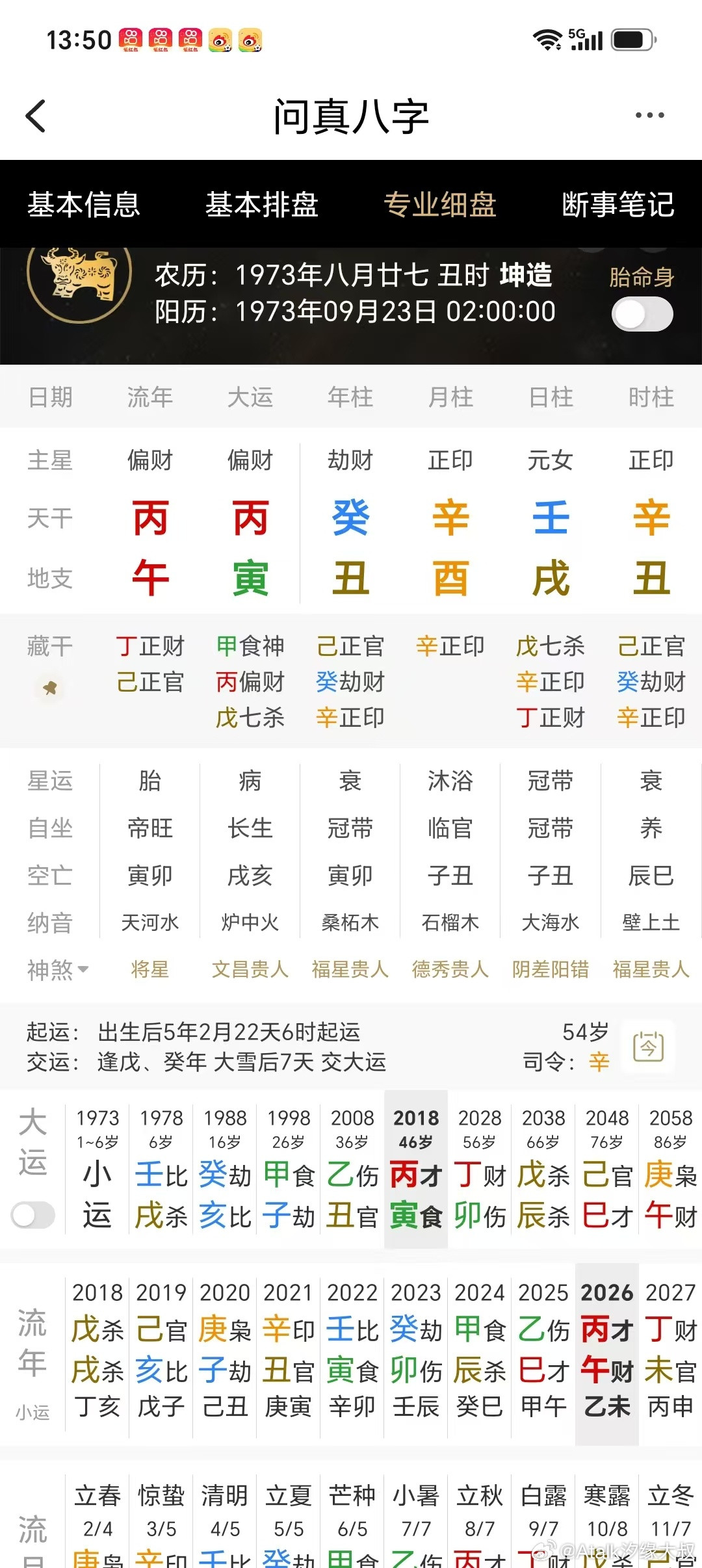 吴绮莉的四柱八字：1973年9月23日出生，根据其履历，独生女，没有婚姻，有一女