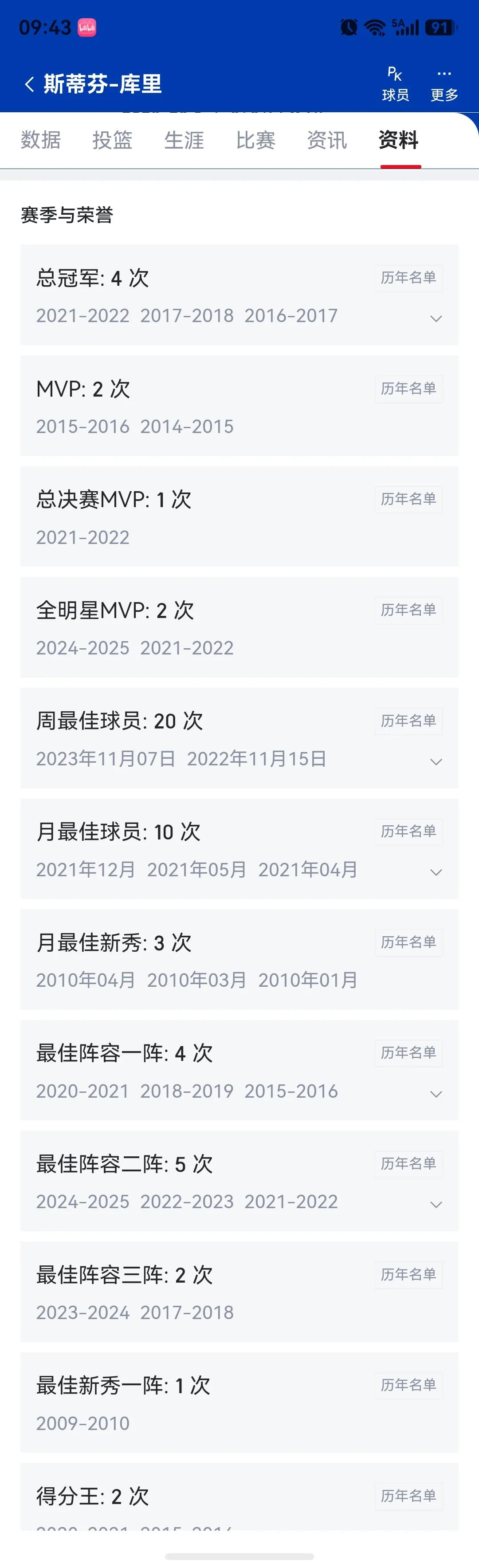 有人说历史前十守门员，库里和科比荣誉差不多？？两位都是一人一城，有总决赛mv