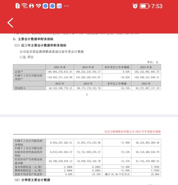 五粮液在本该披露报表的4月29号当晚，突然来了个推迟发布2025年年报和2026