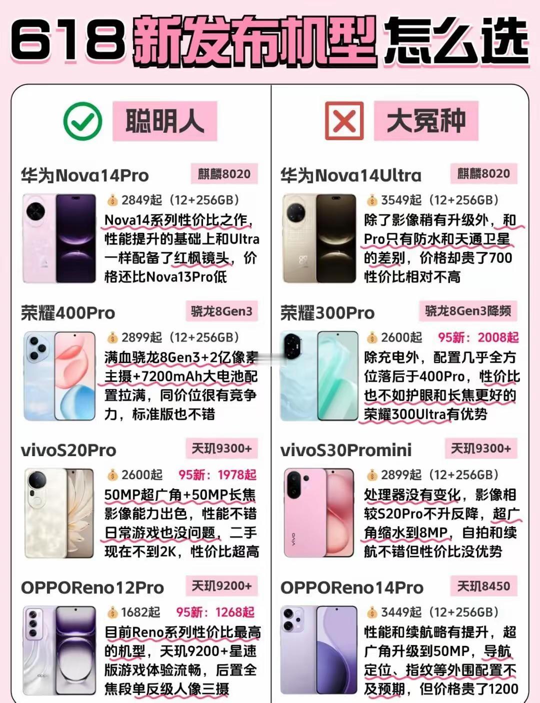 618新机推荐：智能选机指南，哪款值得入手呢？