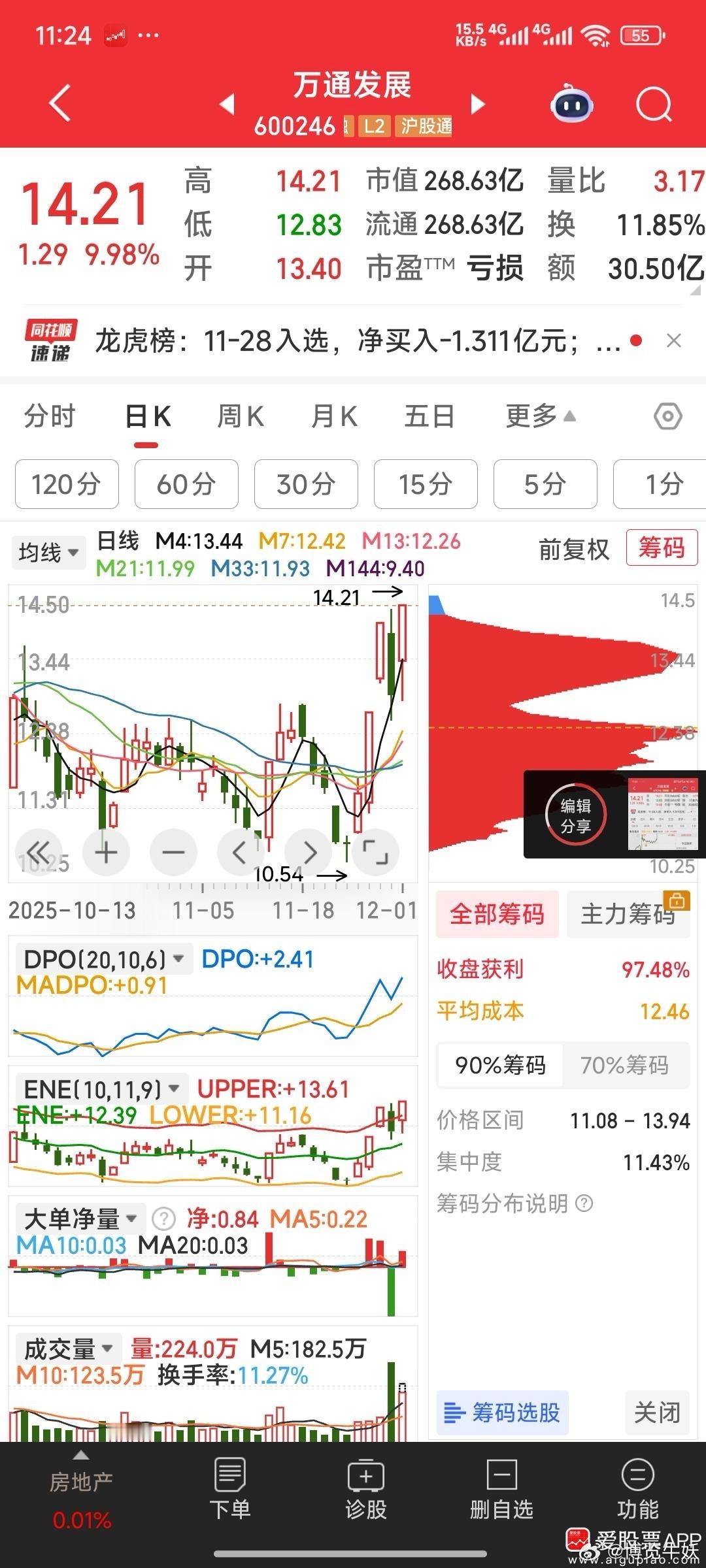 万通万通，万事皆通！万通发展必会大发展！