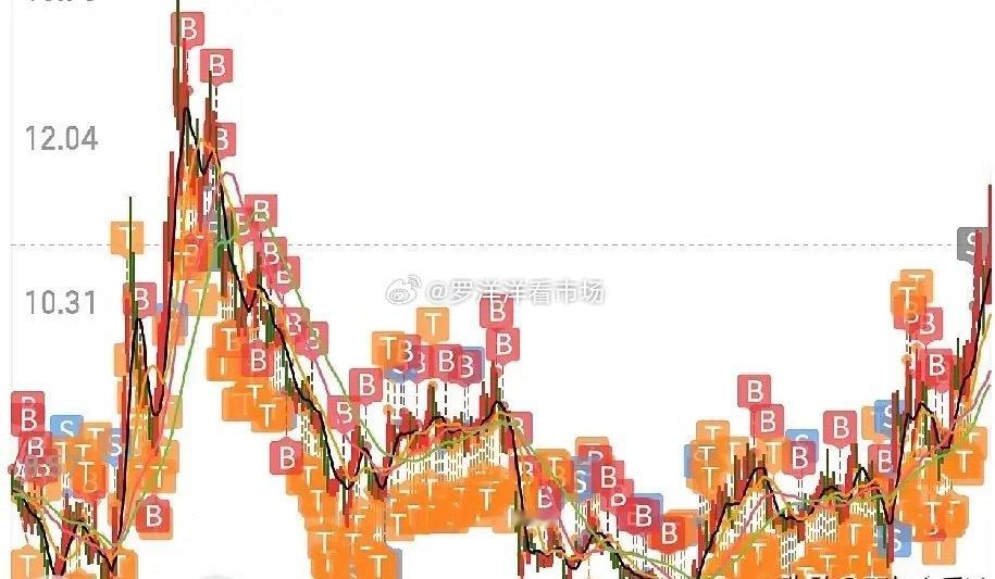 炒股太轻松了！我悟出一个炒股超级简单的方法！那就是死磕一只股，在一只股票上反复薅