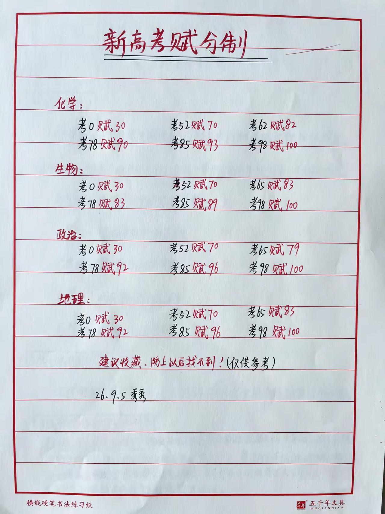 新高考赋分制。新高考赋分制赋分制解读高考赋分
