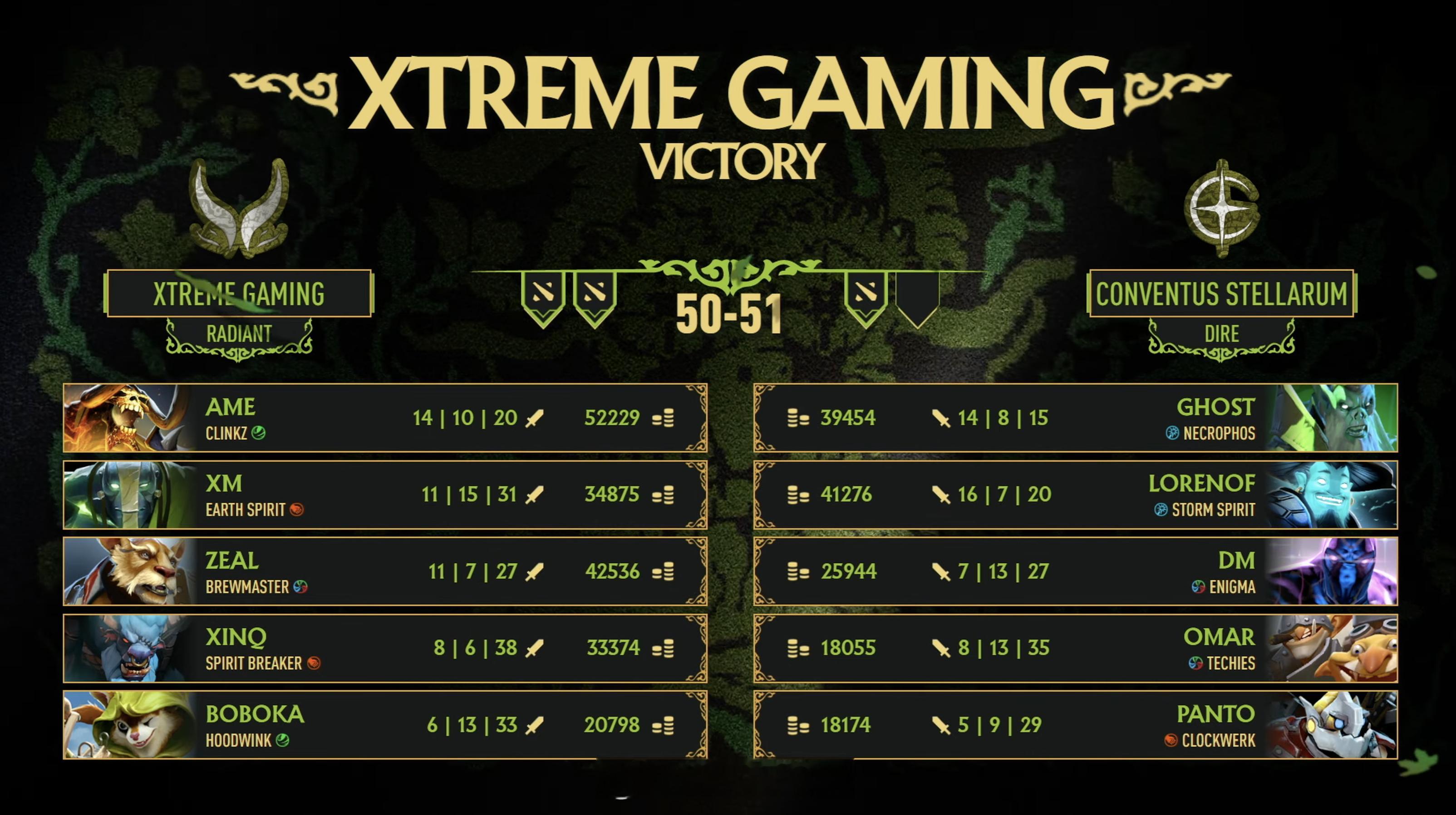 PGL瓦拉几亚S9瑞士轮小组赛第二轮，决胜局XtremeGaming翻盘战胜C