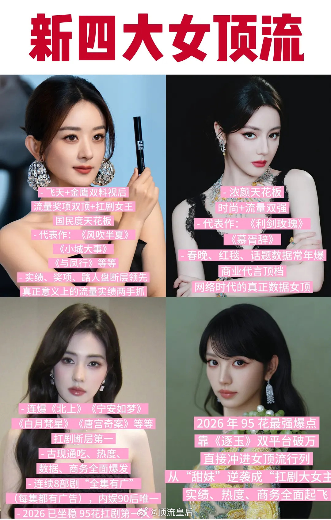 粉丝投稿新四大女顶流赵丽颖迪丽热巴白鹿田曦薇